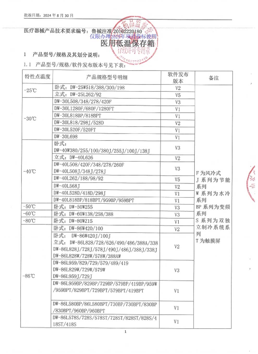 5、醫(yī)用低溫保存箱注冊證-9-1規(guī)格及劃分.jpg