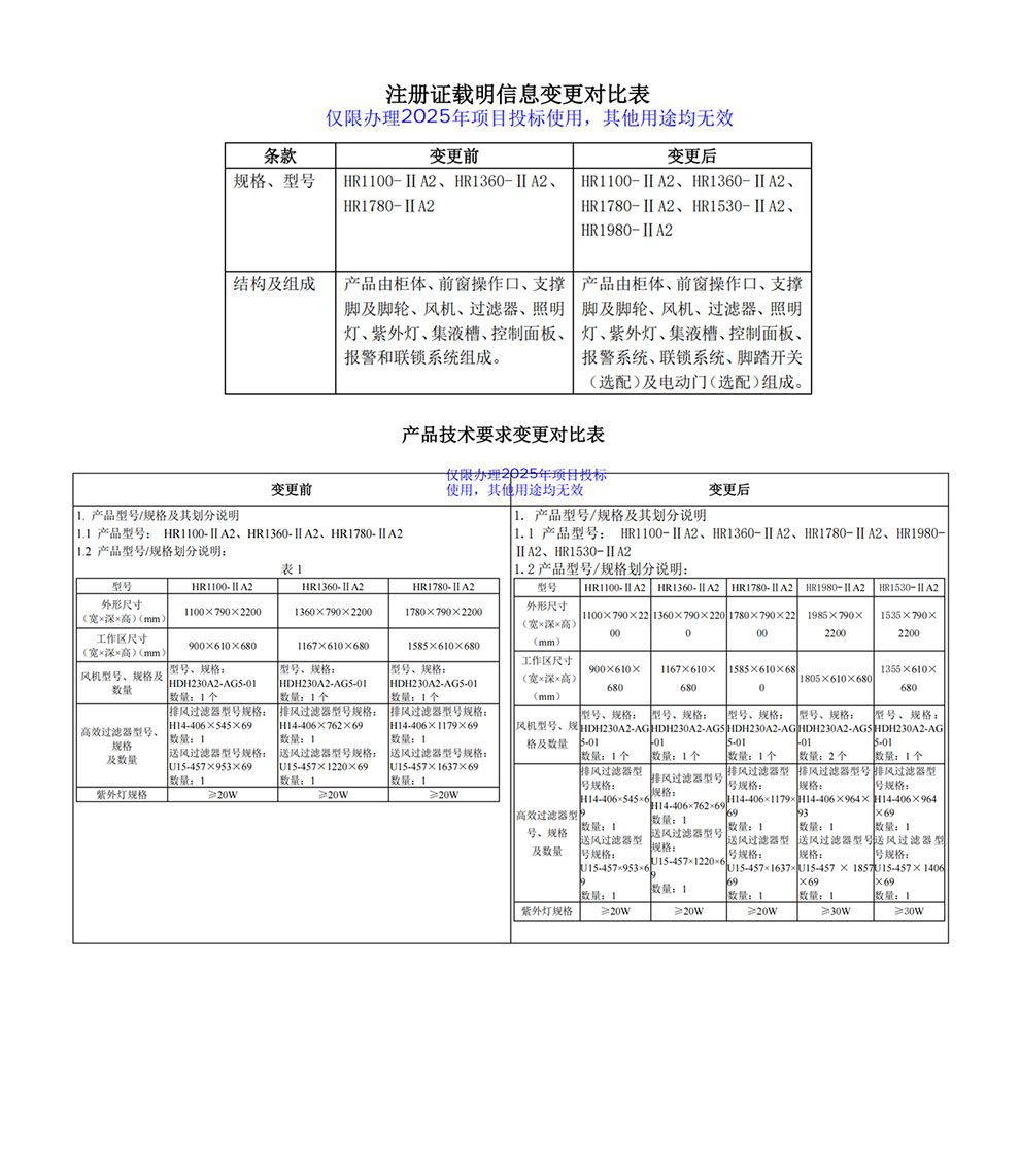 202510-HR1100、1360、1780、1530、1980-IIA2注冊(cè)證-3型號(hào)全1.jpg