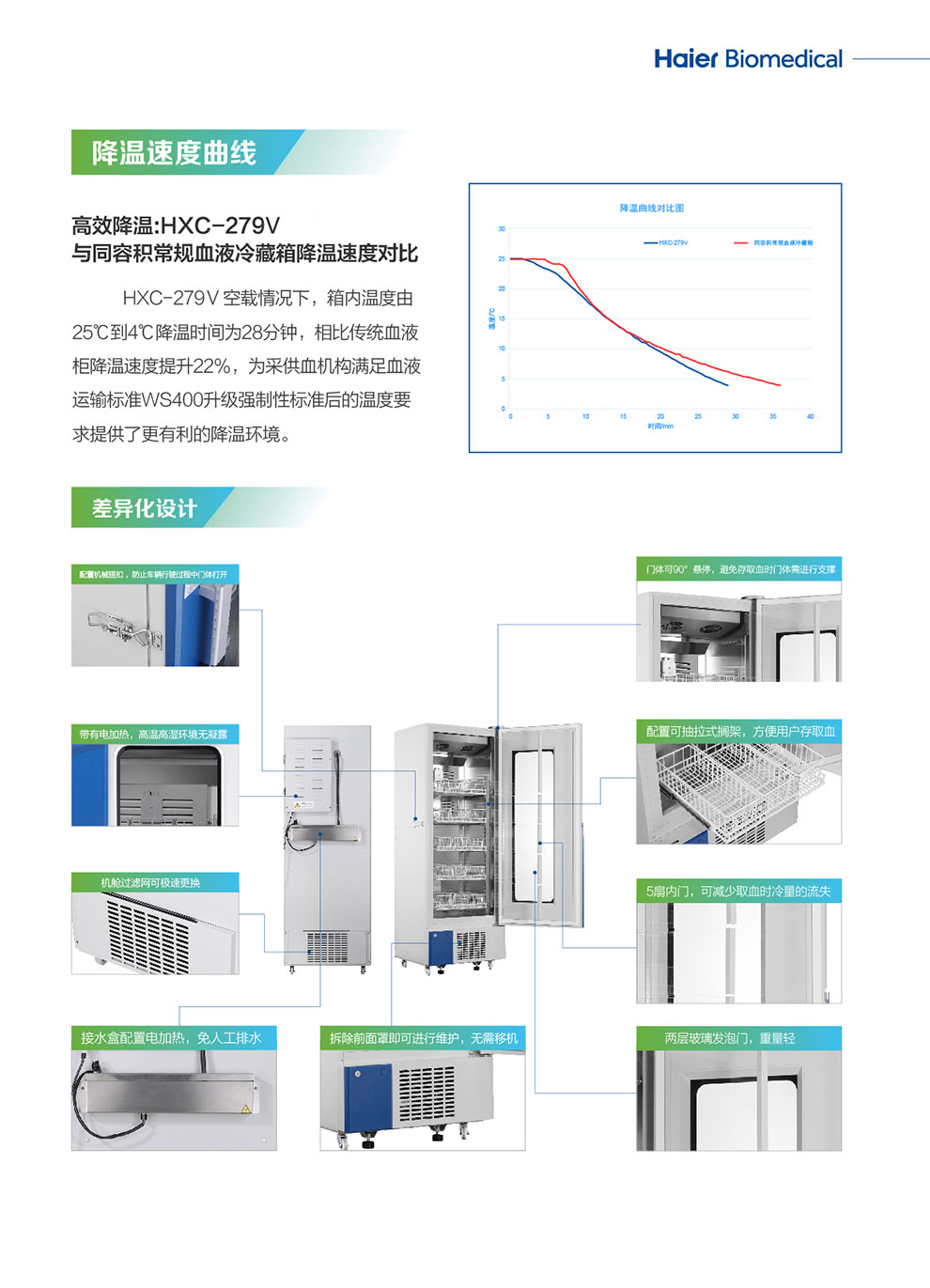 HXC-279V醫(yī)用血液冷藏箱彩頁3.jpg