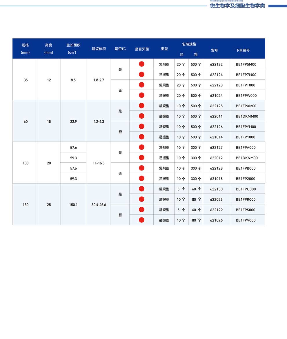 細(xì)胞培養(yǎng)皿-彩2.jpg