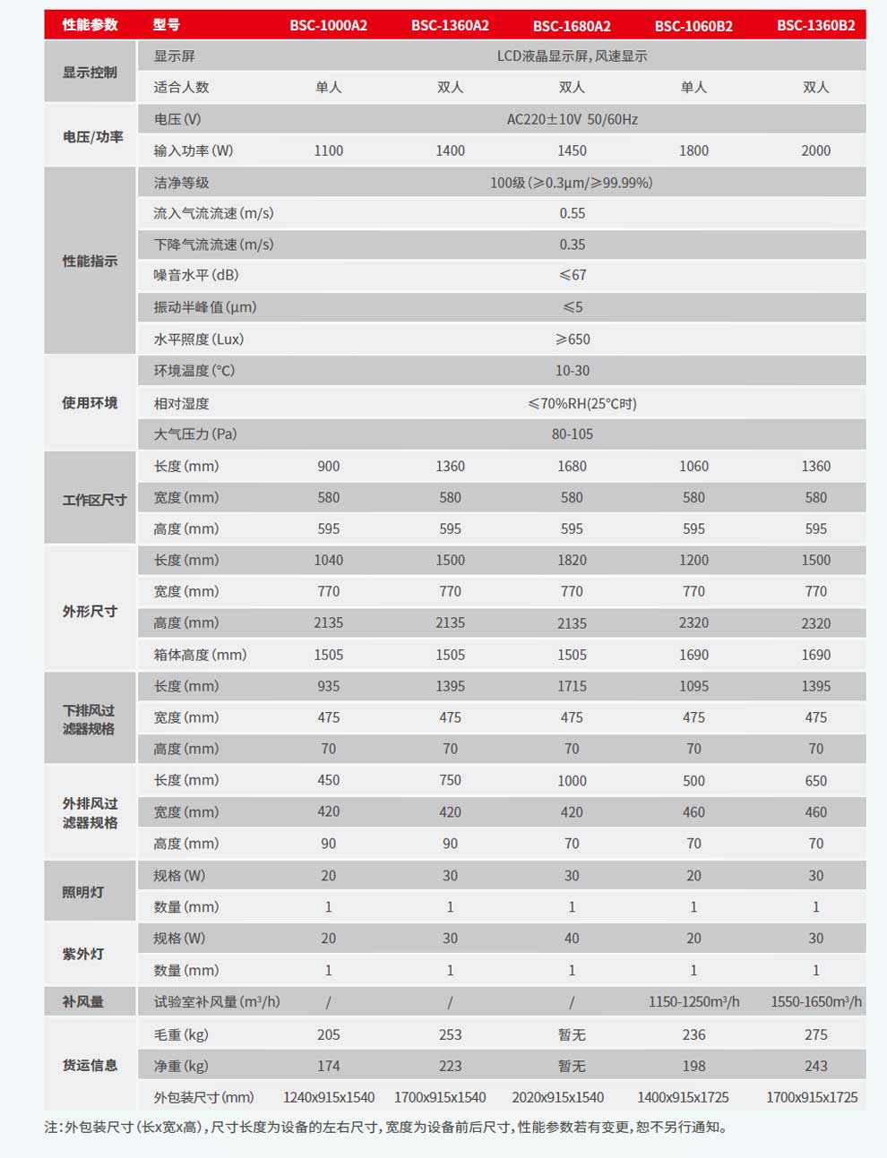 安全柜A2-B2-彩3.jpg